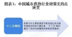 重磅！2025年中國(guó)及31省市城市供熱行業(yè)政策匯總及解讀（全）“政策推動(dòng)供熱清潔化與智慧化”